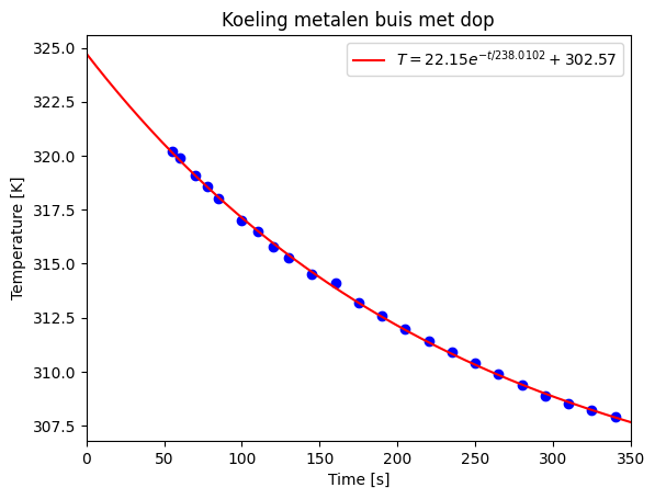 <Figure size 640x480 with 1 Axes>