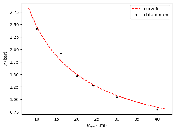 <Figure size 640x480 with 1 Axes>