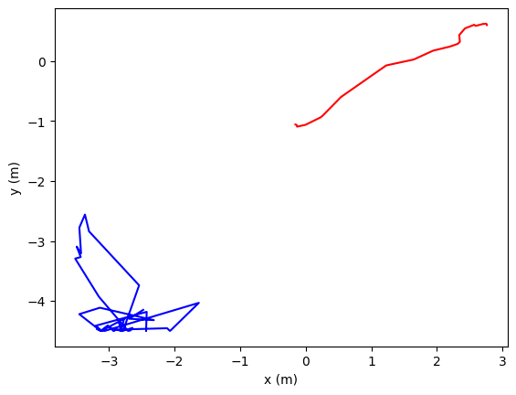<Figure size 640x480 with 1 Axes>