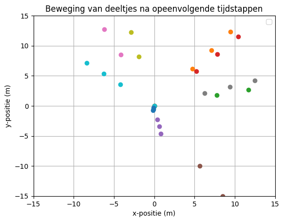 <Figure size 640x480 with 1 Axes>