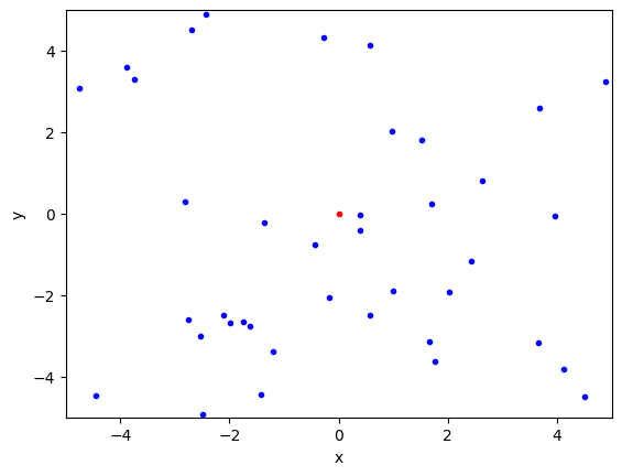 <Figure size 640x480 with 1 Axes>