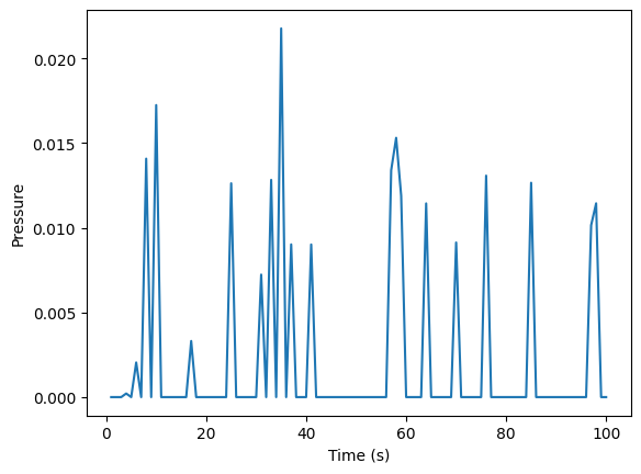<Figure size 640x480 with 1 Axes>