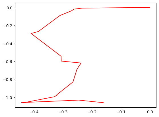 <Figure size 640x480 with 1 Axes>