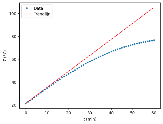 <Figure size 640x480 with 1 Axes>