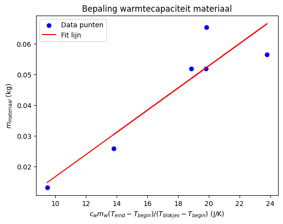 <Figure size 640x480 with 1 Axes>