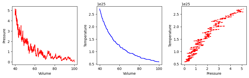<Figure size 1200x300 with 3 Axes>
