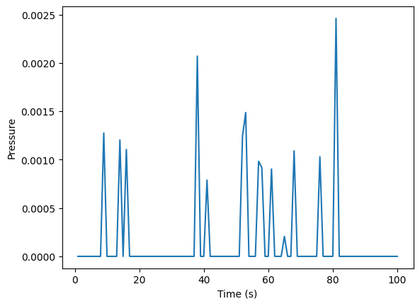 <Figure size 640x480 with 1 Axes>