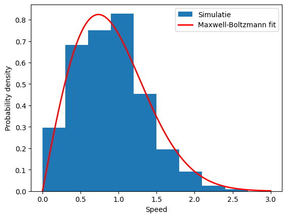 <Figure size 640x480 with 1 Axes>