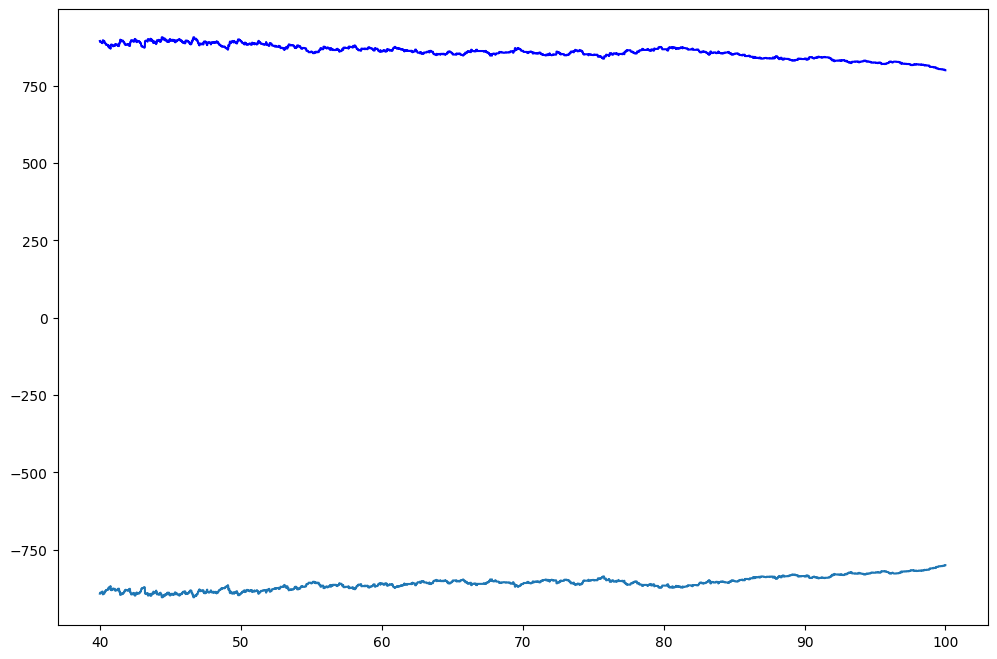 <Figure size 1200x800 with 1 Axes>