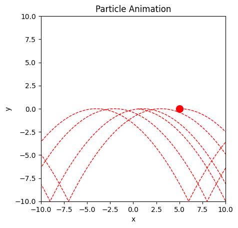 <Figure size 640x480 with 1 Axes>