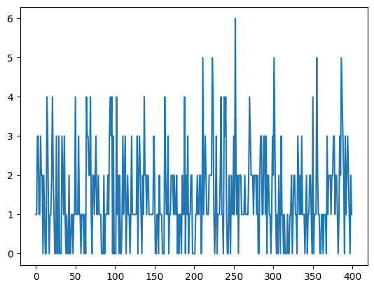 <Figure size 640x480 with 1 Axes>