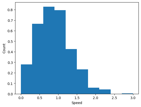 <Figure size 640x480 with 1 Axes>